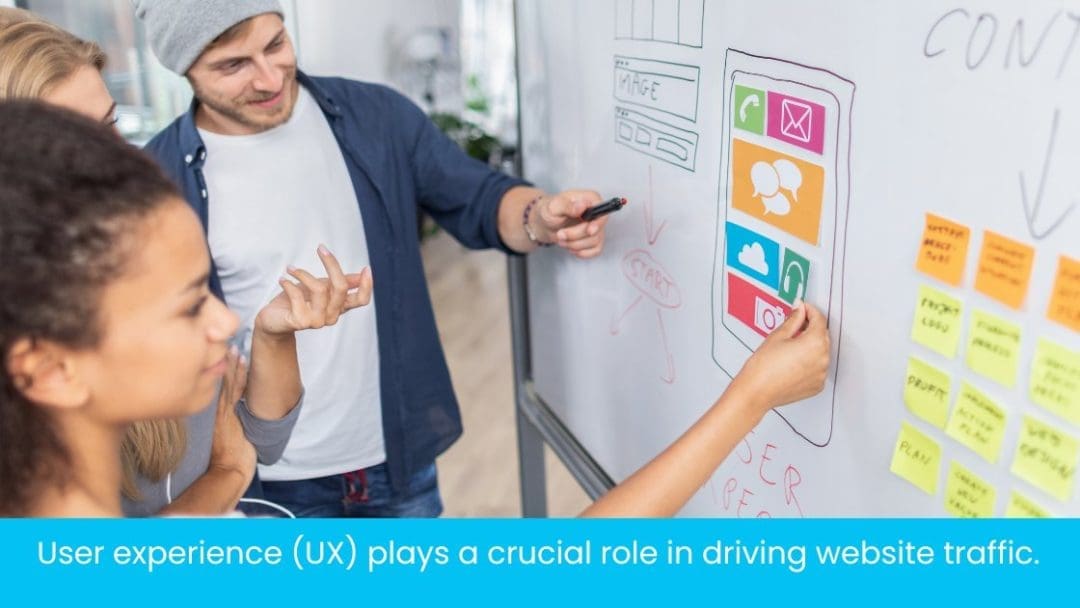 User experience (UX) plays a crucial role in drive traffic to your website and motivating them to return for more. A team of designers work around a white board, placing sticky notes and images in a smartphone design mockup.