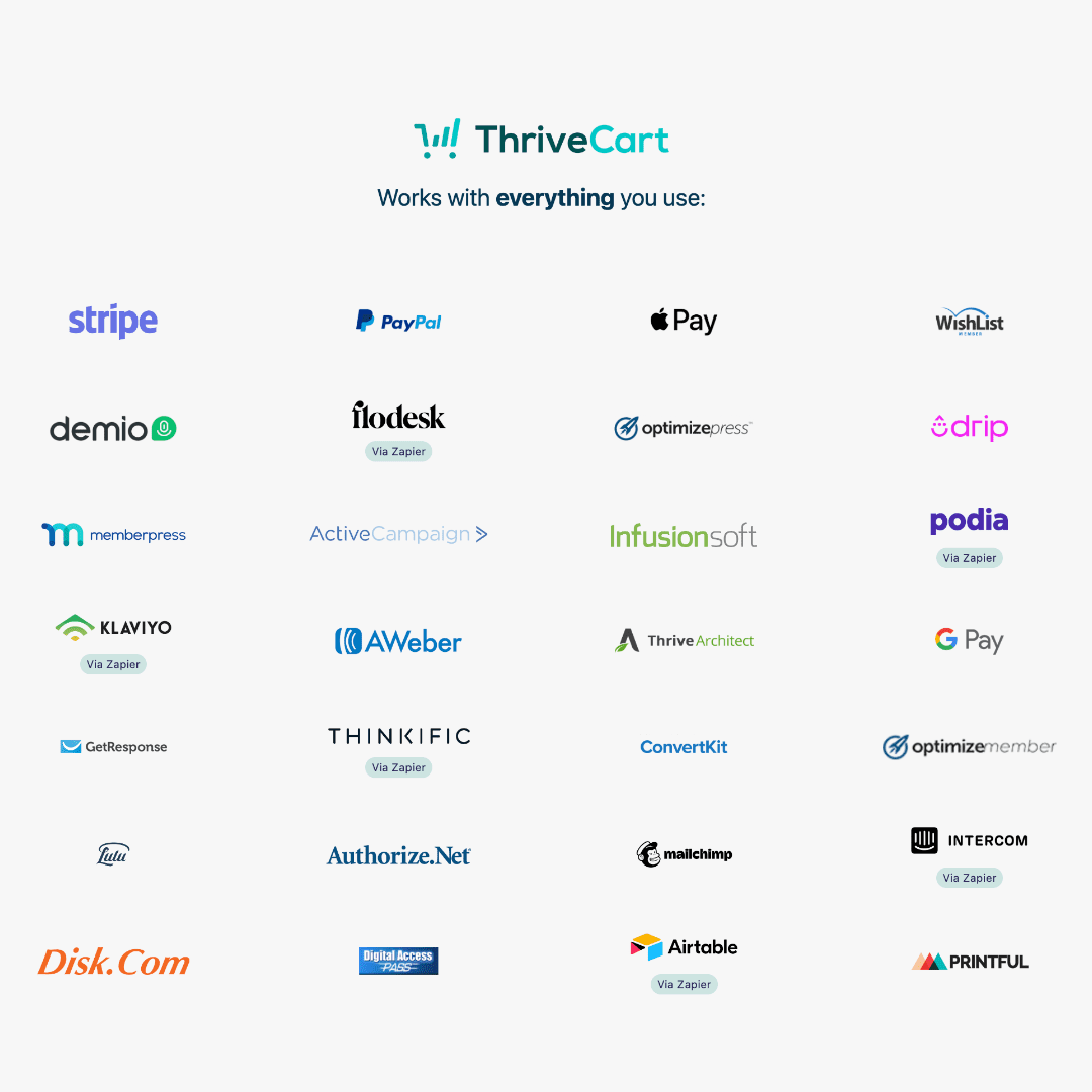 A ThriveCart screenshot showing different services that you can integrate with the sales platform.