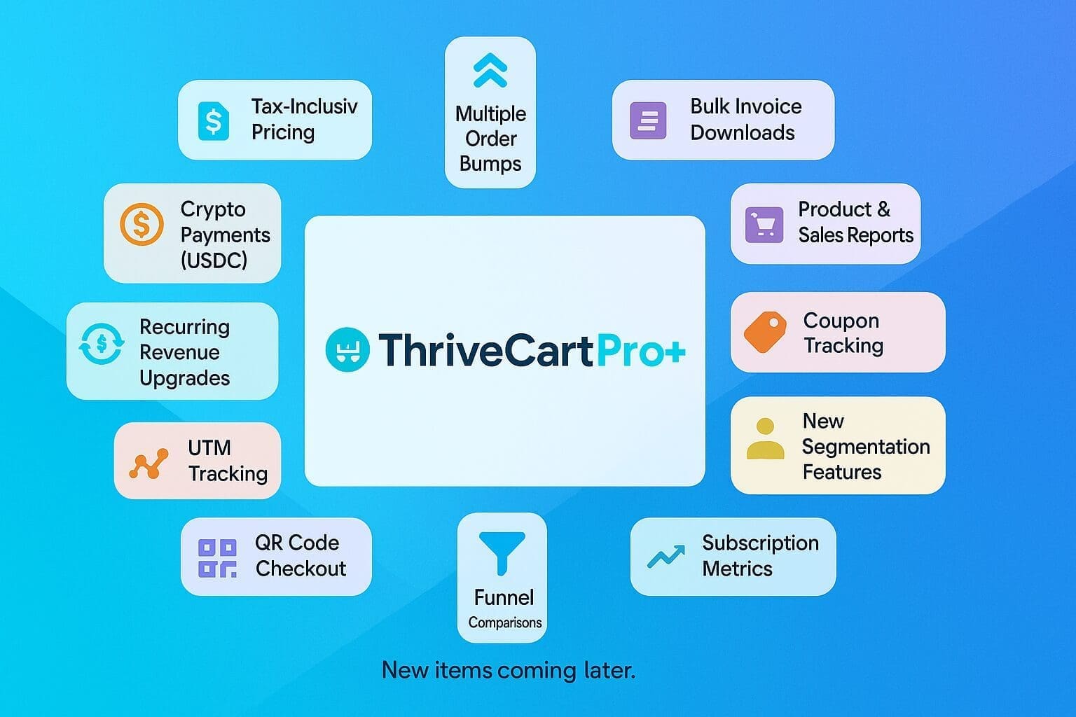The ThriveCart Pro+ logo is surrounded by all the featured components introduced in plus.
