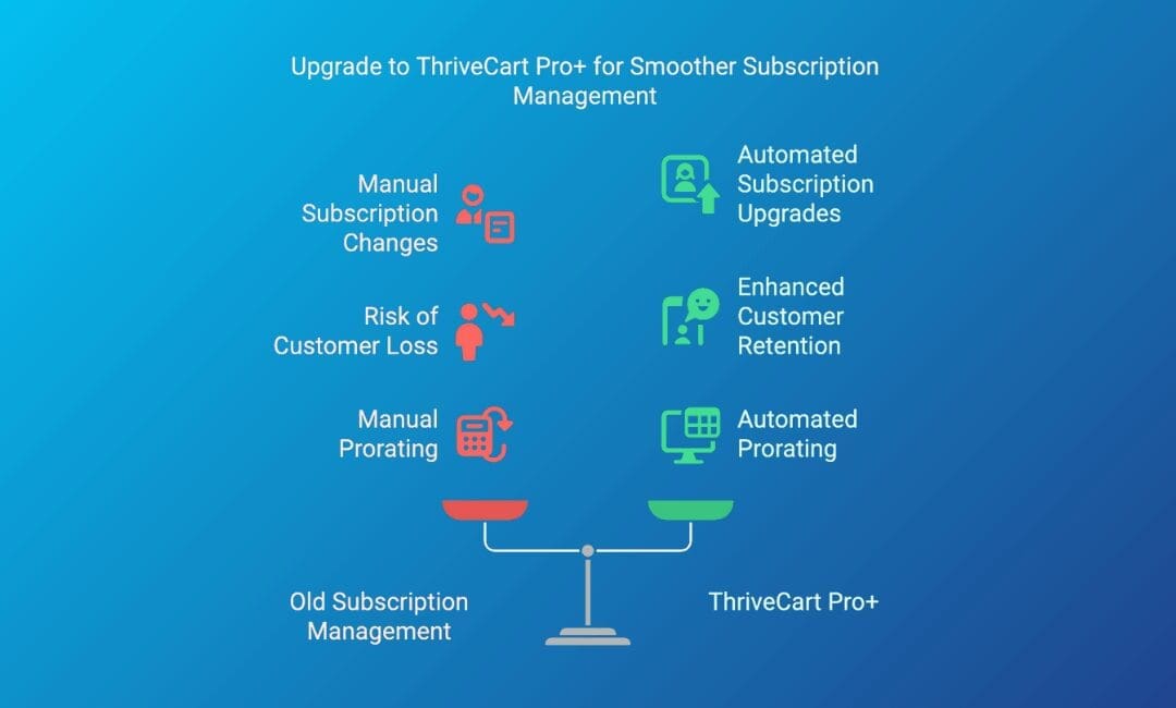 Finally! Effortless Subscription Changes Arrive in ThriveCart Pro+!