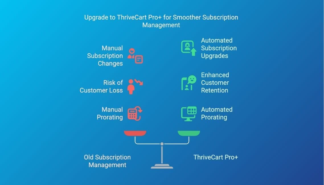 Finally! Effortless Subscription Changes Arrive in ThriveCart Pro+!