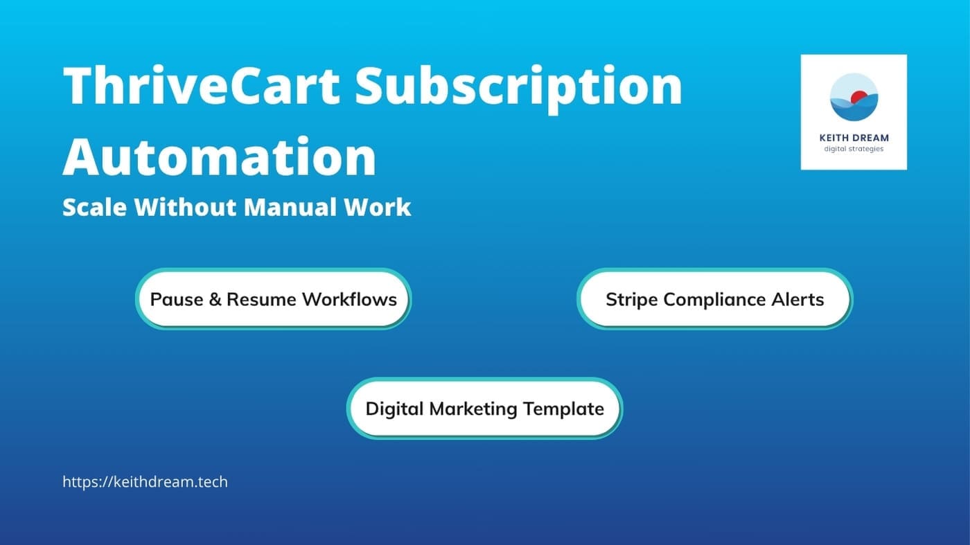 ThriveCart Subscription Automation headline with three feature buttons: Pause and Resume Workflows, Stripe Compliance Alerts, and Digital Marketing Template on blue gradient background