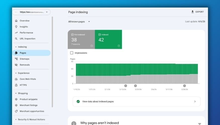 Google Search Console Page Indexing report showing 38 not indexed pages and 42 indexed pages with indexing trend chart