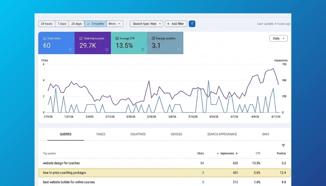 Google Search Console performance report queries tab sorted by impressions to find seo opportunities.
