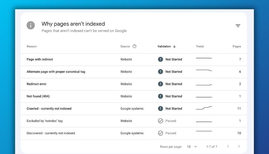 Google Search Console indexing report showing 7 reasons pages aren't indexed including redirects, canonical pages, 404 errors, and crawled not indexed with validation status