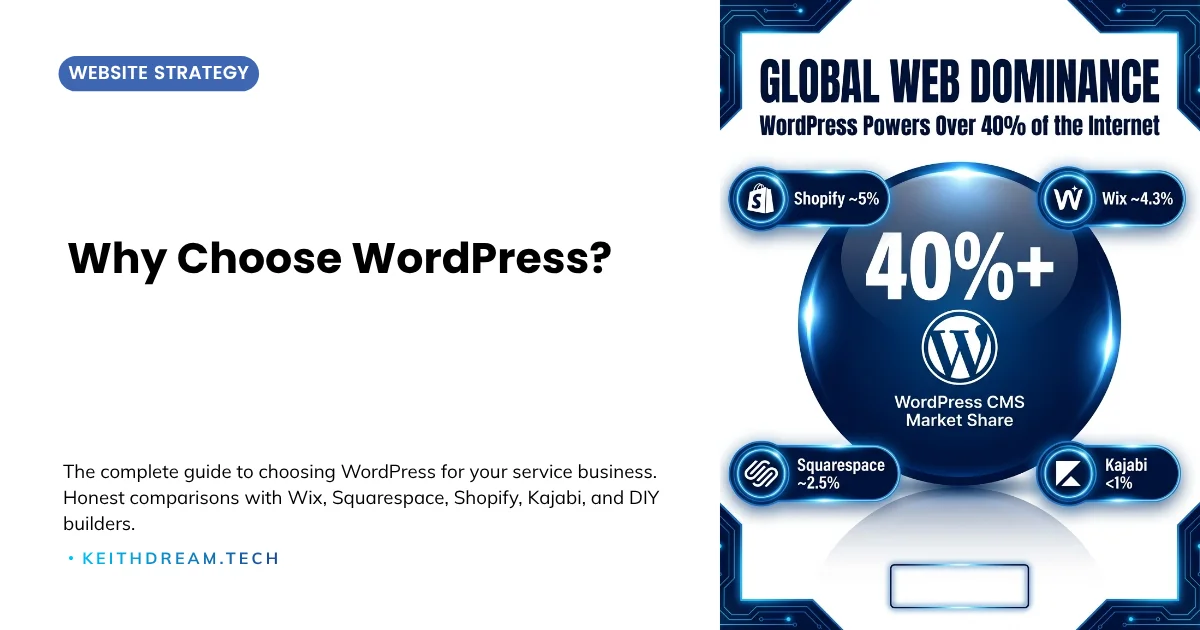 Why choose WordPress — featured image showing WordPress powering over 40% of the web compared to Wix, Squarespace, Shopify, and Kajabi for service professionals.