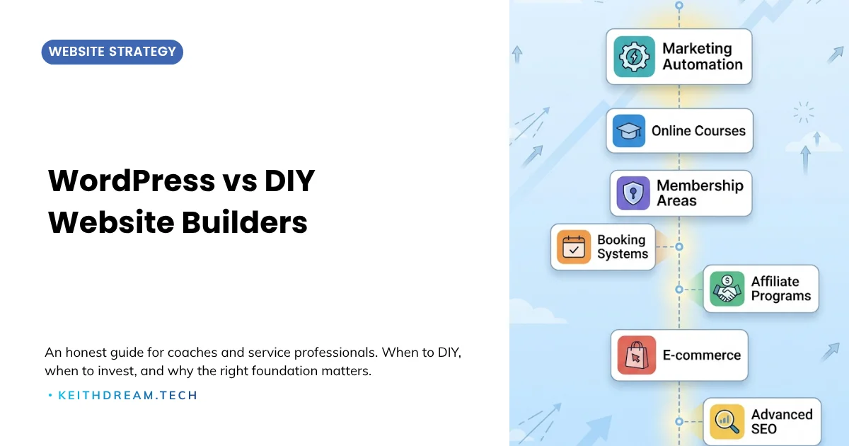 WordPress vs DIY website builder comparison featured image showing the advanced capabilities available on WordPress including courses, memberships, e-commerce, and SEO tools that DIY builders cannot match.